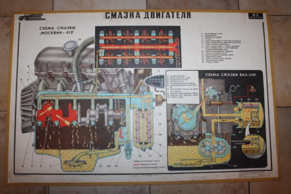 Plakatas techninis, transporto sovietinis, tarybinių laikų. Kaina 18